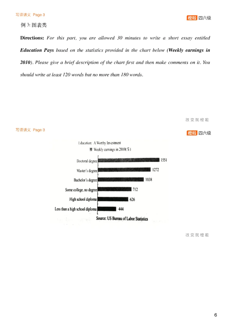 [6.1]--审题+救命作文_最新更新，视频都在这_2026、6月四级速转存易和谐_1、2025年6月四级_10.2026四级英语橙啦_{1}--课程_{6}--写作精讲