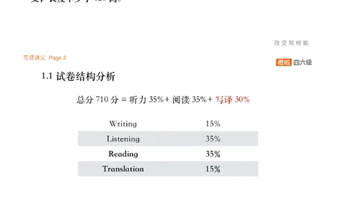 [6.1]--审题+救命作文_最新更新，视频都在这_2026、6月四级速转存易和谐_1、2025年6月四级_10.2026四级英语橙啦_{1}--课程_{6}--写作精讲
