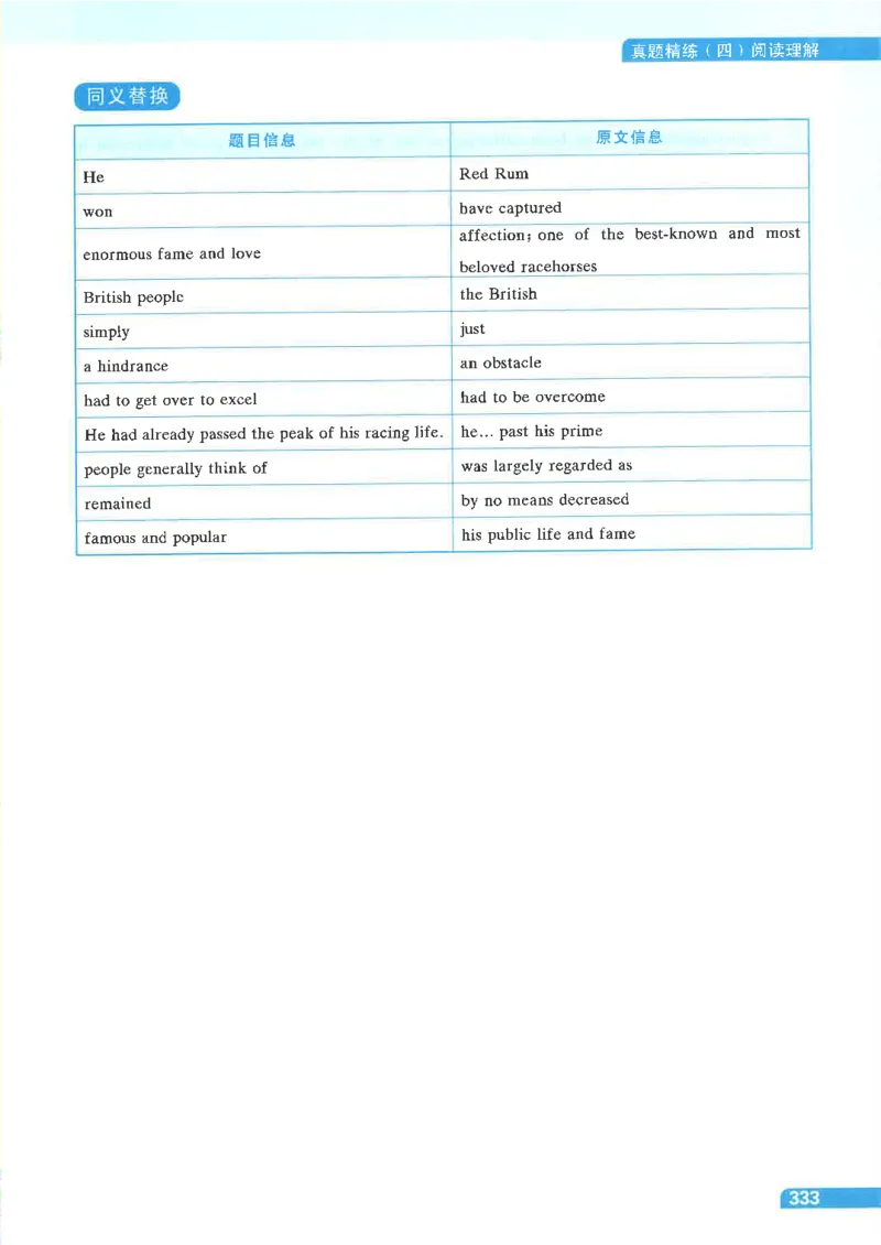 就这样过英语四级电子课本_最新更新，视频都在这_2026、6月四级速转存易和谐_0、2025年12月四级_00.学丞四级全程班刘晓燕_00讲义资料