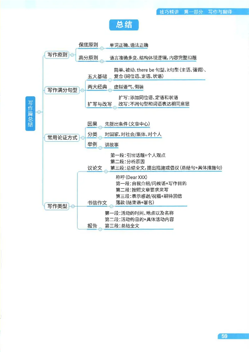 就这样过英语四级电子课本_最新更新，视频都在这_2026、6月四级速转存易和谐_0、2025年12月四级_00.学丞四级全程班刘晓燕_00讲义资料