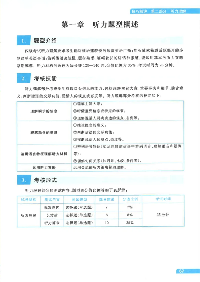 就这样过英语四级电子课本_最新更新，视频都在这_2026、6月四级速转存易和谐_0、2025年12月四级_00.学丞四级全程班刘晓燕_00讲义资料