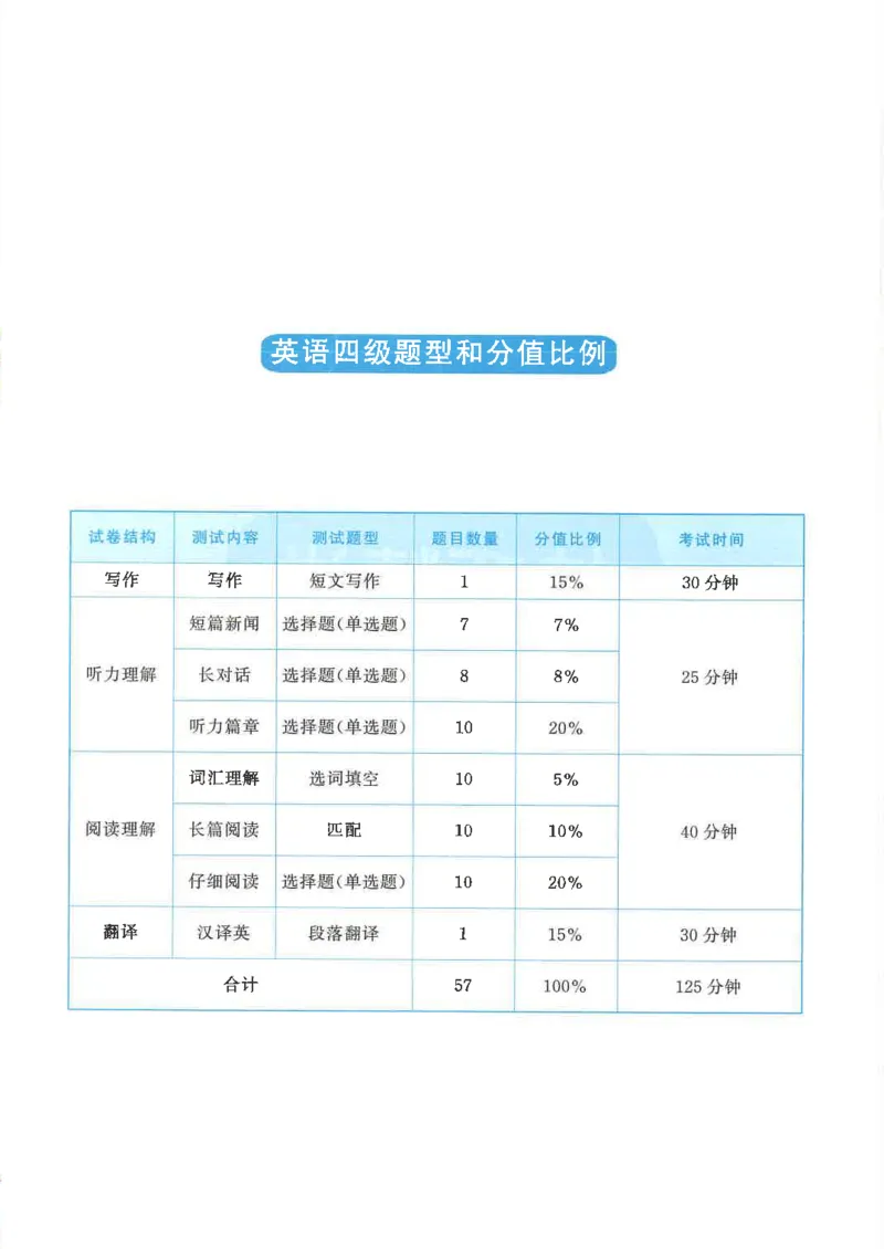 就这样过英语四级电子课本_最新更新，视频都在这_2026、6月四级速转存易和谐_0、2025年12月四级_00.学丞四级全程班刘晓燕_00讲义资料