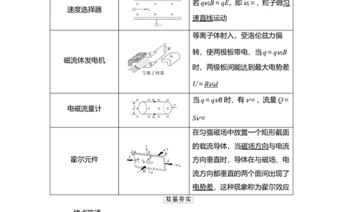 第3讲　带电粒子在复合场中的运动教案_04高考物理_新高考复习资料_2022年新高考复习资料_2022届一轮复习讲练结合_第9章磁场_第3讲　带电粒子在复合场中的运动