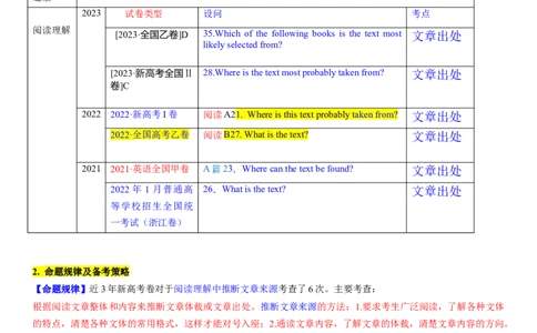 考点13阅读理解推理判断之推断文章来源（体裁）（核心考点精讲精练）-备战2024年高考英语一轮复习考点帮（新高考专用）（学生版）_03高考英语_新高考复习资料_2024年新高考资料