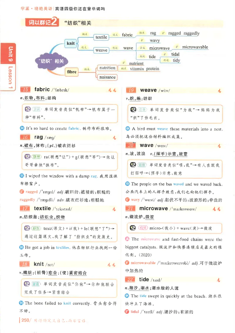 英语四级你还在背单词吗电子课本_最新更新，视频都在这_2026、6月四级速转存易和谐_0、2025年12月四级_00.学丞四级全程班刘晓燕_00讲义资料