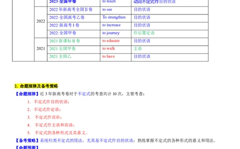 考点13不定式（核心考点精讲精练）-备战2024年高考英语一轮复习考点帮（新高考专用）（教师版）_03高考英语_新高考复习资料_2024年新高考资料_一轮复习资料_语法核心考点