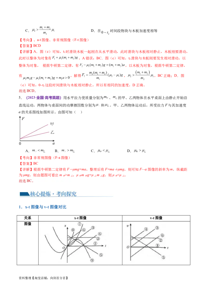 第02讲力与直线运动（讲义）（解析版）_04高考物理_新高考复习资料_2024新高考复习资料_二轮复习资料_2024年高考物理二轮复习讲练测（新教材新高考）_配套讲义（原卷版+解析版）
