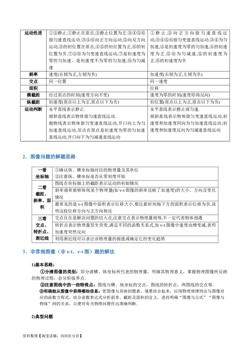 第02讲力与直线运动（讲义）（解析版）_04高考物理_新高考复习资料_2024新高考复习资料_二轮复习资料_2024年高考物理二轮复习讲练测（新教材新高考）_配套讲义（原卷版+解析版）