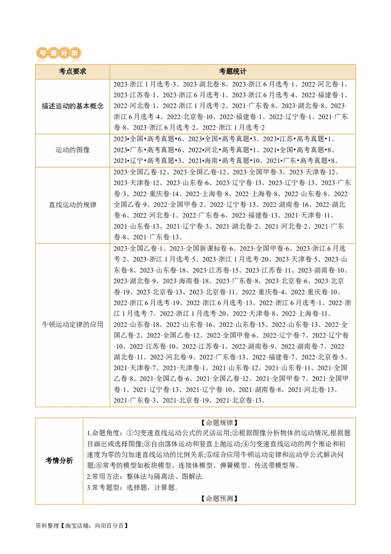 第02讲力与直线运动（讲义）（解析版）_04高考物理_新高考复习资料_2024新高考复习资料_二轮复习资料_2024年高考物理二轮复习讲练测（新教材新高考）_配套讲义（原卷版+解析版）