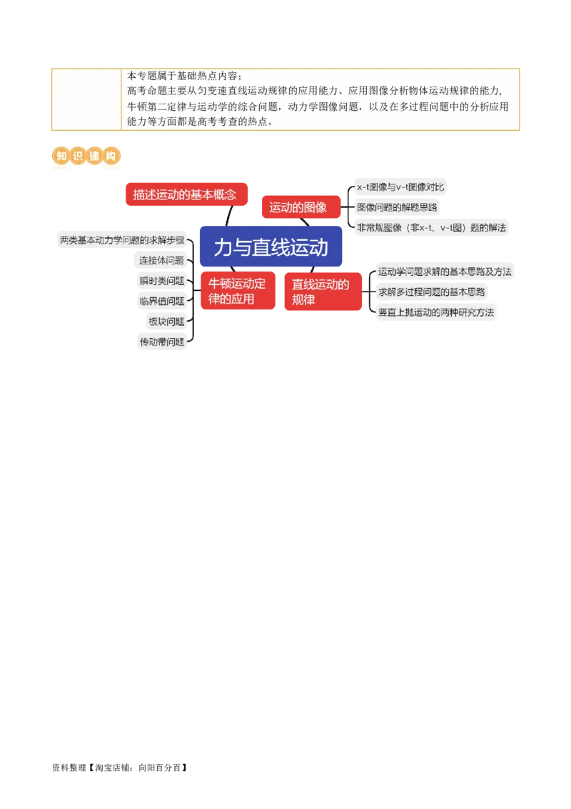 第02讲力与直线运动（讲义）（解析版）_04高考物理_新高考复习资料_2024新高考复习资料_二轮复习资料_2024年高考物理二轮复习讲练测（新教材新高考）_配套讲义（原卷版+解析版）