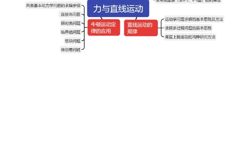 第02讲力与直线运动（讲义）（解析版）_04高考物理_新高考复习资料_2024新高考复习资料_二轮复习资料_2024年高考物理二轮复习讲练测（新教材新高考）_配套讲义（原卷版+解析版）