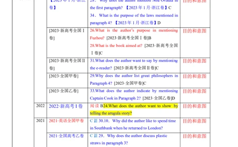 考点10阅读理解推理判断之作者的目的和意图（核心考点精讲精练）-备战2024年高考英语一轮复习考点帮（新高考专用）（学生版）_03高考英语_新高考复习资料_2024年新高考资料_阅读理解