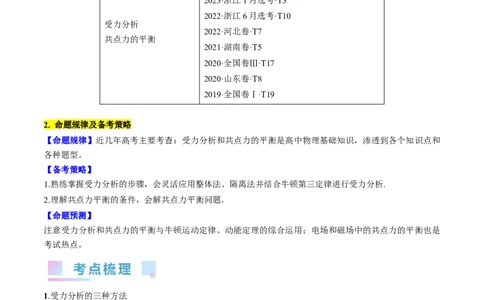 考点07受力分析共点力的平衡（原卷版）_04高考物理_通用版（老高考）复习资料_2024年复习资料_完备战2024年高考物理一轮复习考点帮（全国通用）