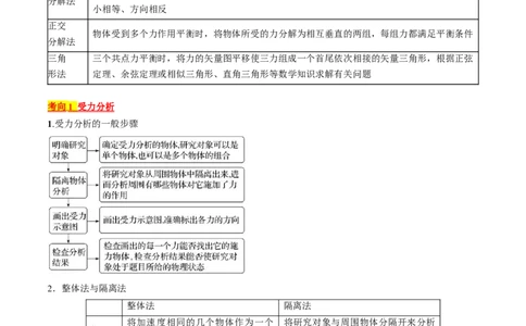 考点07受力分析共点力的平衡（原卷版）_04高考物理_通用版（老高考）复习资料_2024年复习资料_完备战2024年高考物理一轮复习考点帮（全国通用）