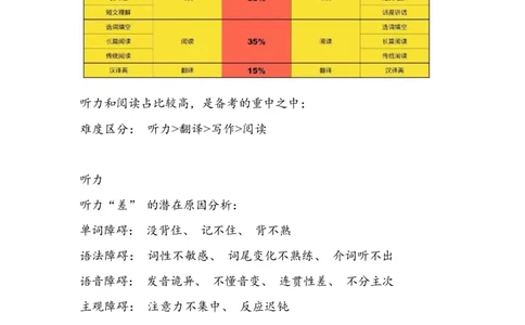 笔记四六级备考规划之语法听力(3)_最新更新，视频都在这_2026，6月六级速转存易和谐_0、2025年12月六级_04.笑过六级全程班周思成_00.讲义_六级笔记