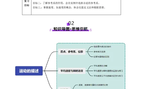 第01讲运动的描述（讲义）（原卷版）_04高考物理_新高考复习资料_2025年新高考资料_2025年高考物理一轮复习讲练测（新教材新高考）