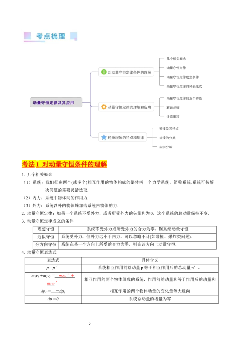 考点28动量守恒定律及其应用（核心考点精讲+分层精练）-备战2024年高考物理一轮复习考点帮（新高考专用）（解析版）_04高考物理_新高考复习资料_2024新高考复习资料_一轮复习资料