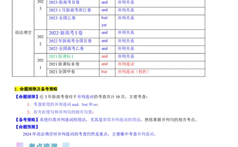 考点17并列句（核心考点精讲精练）-备战2024年高考英语一轮复习考点帮（新高考专用）（教师版）_03高考英语_新高考复习资料_2024年新高考资料_一轮复习资料_语法核心考点