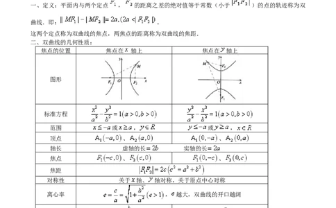 考向41双曲线-备战2022年高考数学一轮复习考点微专题（新高考地区专用）(31199449)_02高考数学_新高考复习资料_2022年新高考资料