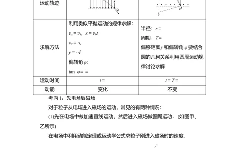 第40讲带电粒子在复合场中的运动（解析版）_04高考物理_通用版（老高考）复习资料_2024年复习资料_完划重点2024年高考一轮复习精细讲义