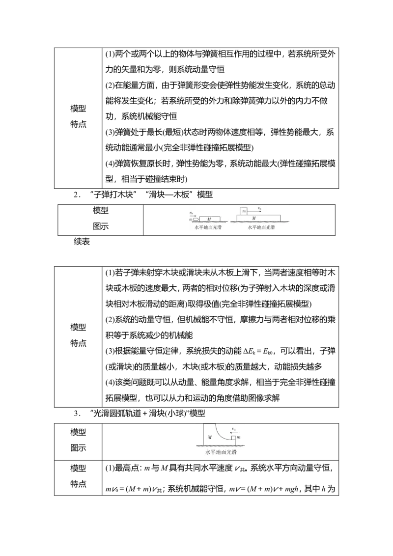 第2讲　动量守恒定律教案_04高考物理_新高考复习资料_2022年新高考复习资料_2022届一轮复习讲练结合_第6章动量守恒定律及其应用_第2讲　动量守恒定律