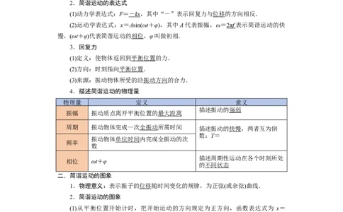 第47讲机械振动（解析版）_04高考物理_通用版（老高考）复习资料_2024年复习资料_完划重点2024年高考一轮复习精细讲义
