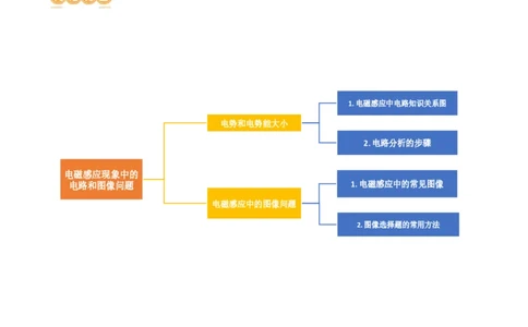 第56讲电磁感应现象中的电路和图像问题（讲义）（解析版）_04高考物理_新高考复习资料_2024新高考复习资料_一轮复习资料_2024年高考物理一轮复习讲练测（讲义+练习+课件）（新高考）