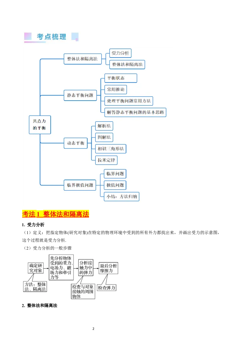 考点07受力分析共点力的平衡（核心考点精讲精练）-备战2024年高考物理一轮复习考点帮（新高考专用）（解析版）_04高考物理_新高考复习资料_2024新高考复习资料_一轮复习资料