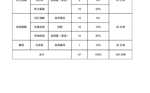 2021年12月英语四级保命班电子讲义全_最新更新，视频都在这_2026、6月四级速转存易和谐_1、2025年6月四级_12.2026四级英语刘晓燕-保命班_25年6月刘晓燕英语四级保命班
