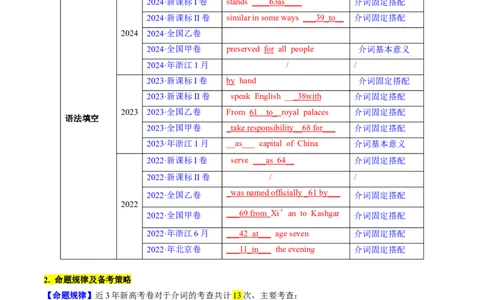 考点04介词（短语)（核心考点精讲精练）-备战2025年高考英语一轮复习考点帮（新高考通用）（原卷版）_03高考英语_新高考复习资料_2025年新高考复习
