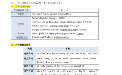 考点04介词（短语)（核心考点精讲精练）-备战2025年高考英语一轮复习考点帮（新高考通用）（原卷版）_03高考英语_新高考复习资料_2025年新高考复习