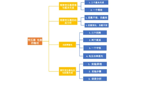 第60讲变压器电能的输送（讲义）（解析版）_04高考物理_新高考复习资料_2024新高考复习资料_一轮复习资料_2024年高考物理一轮复习讲练测（讲义+练习+课件）（新高考）_讲义+练习
