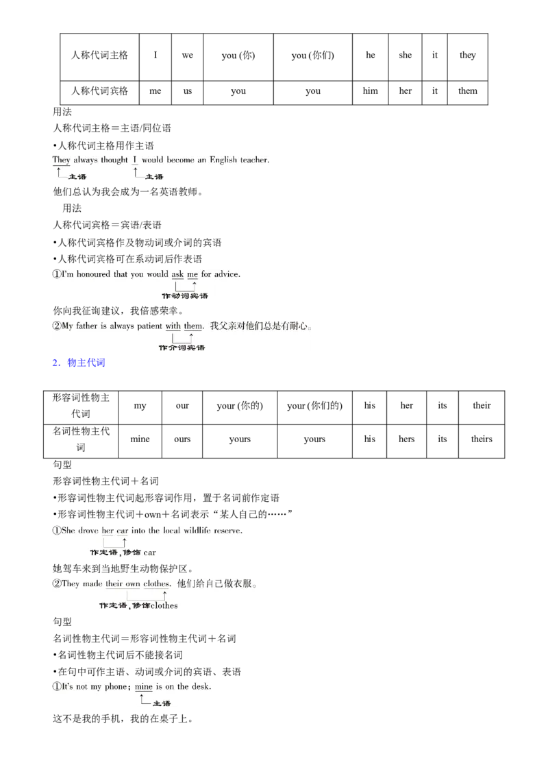 考点06代词（核心考点精讲精练）-备战2024年高考英语一轮复习考点帮（新高考专用）（学生版）_03高考英语_新高考复习资料_2024年新高考资料_一轮复习资料_语法核心考点