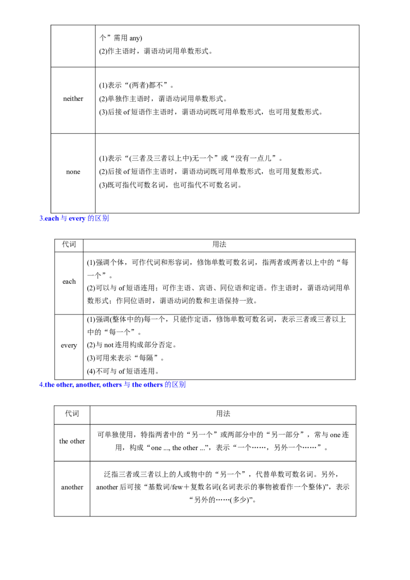 考点06代词（核心考点精讲精练）-备战2024年高考英语一轮复习考点帮（新高考专用）（学生版）_03高考英语_新高考复习资料_2024年新高考资料_一轮复习资料_语法核心考点