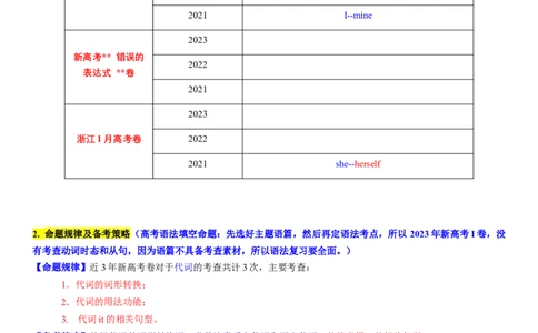 考点06代词（核心考点精讲精练）-备战2024年高考英语一轮复习考点帮（新高考专用）（学生版）_03高考英语_新高考复习资料_2024年新高考资料_一轮复习资料_语法核心考点