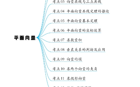 考点巩固卷12平面向量（十二大考点）（解析版）_02高考数学_新高考复习资料_2024年新高考资料_一轮复习资料_完2024年高考数学一轮复习考点通关卷（新高考）_考点巩固卷