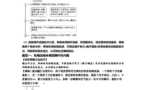 知识点12：瞬时性问题及超重与失重现象（拔尖解析版）_04高考物理_新高考复习资料_2024新高考复习资料_一轮复习资料_拔尖版2024届高考物理一轮复习讲义及对应练习