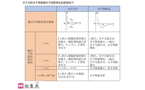 第52讲分子动理论及内能（原卷版）_04高考物理_通用版（老高考）复习资料_2024年复习资料_完划重点2024年高考一轮复习精细讲义