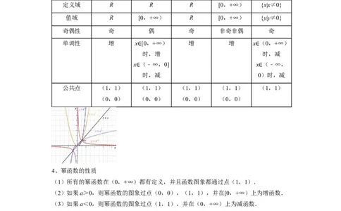 考点05幂函数（5种题型1个易错考点）（原卷版）_02高考数学_新高考复习资料_2024年新高考资料_一轮复习资料_一轮复习讲义2024年高考数学复习全程规划（新高考）_核心考点讲义