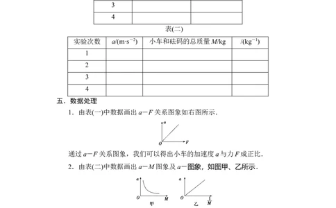 第11讲实验：验证牛顿第二定律（原卷版）_04高考物理_新高考复习资料_2024新高考复习资料_一轮复习资料_完划重点2024年高考一轮复习精细讲义
