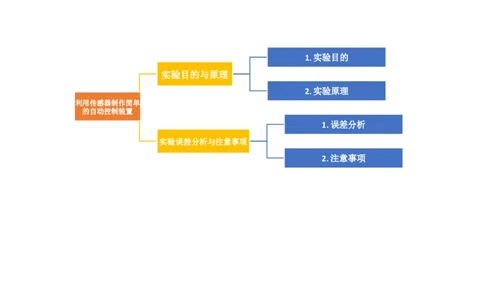 第61讲利用传感器制作简单的自动控制装置（讲义）（解析版）_04高考物理_新高考复习资料_2024新高考复习资料_一轮复习资料_2024年高考物理一轮复习讲练测（讲义+练习+课件）（新高考）
