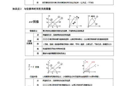 第04讲运动图像问题追及相遇问题（讲义）（解析版）_04高考物理_新高考复习资料_2024新高考复习资料_一轮复习资料_2024年高考物理一轮复习讲练测（讲义+练习+课件）（新高考）