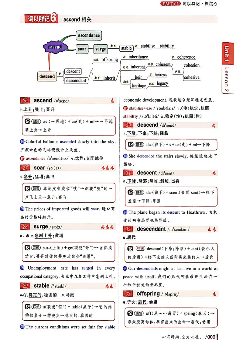 英语六级你还在背单词吗_最新更新，视频都在这_2026，6月六级速转存易和谐_讲义