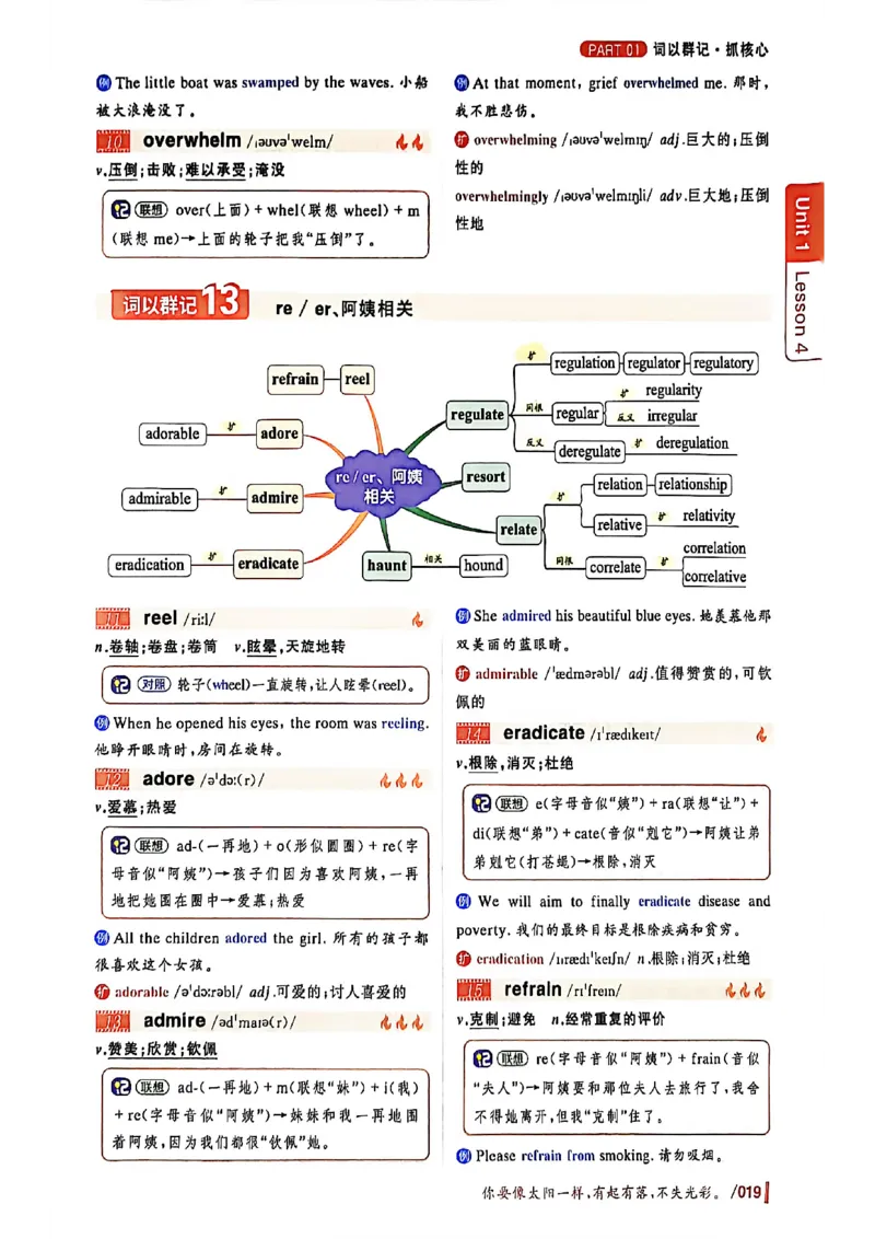 英语六级你还在背单词吗_最新更新，视频都在这_2026，6月六级速转存易和谐_讲义