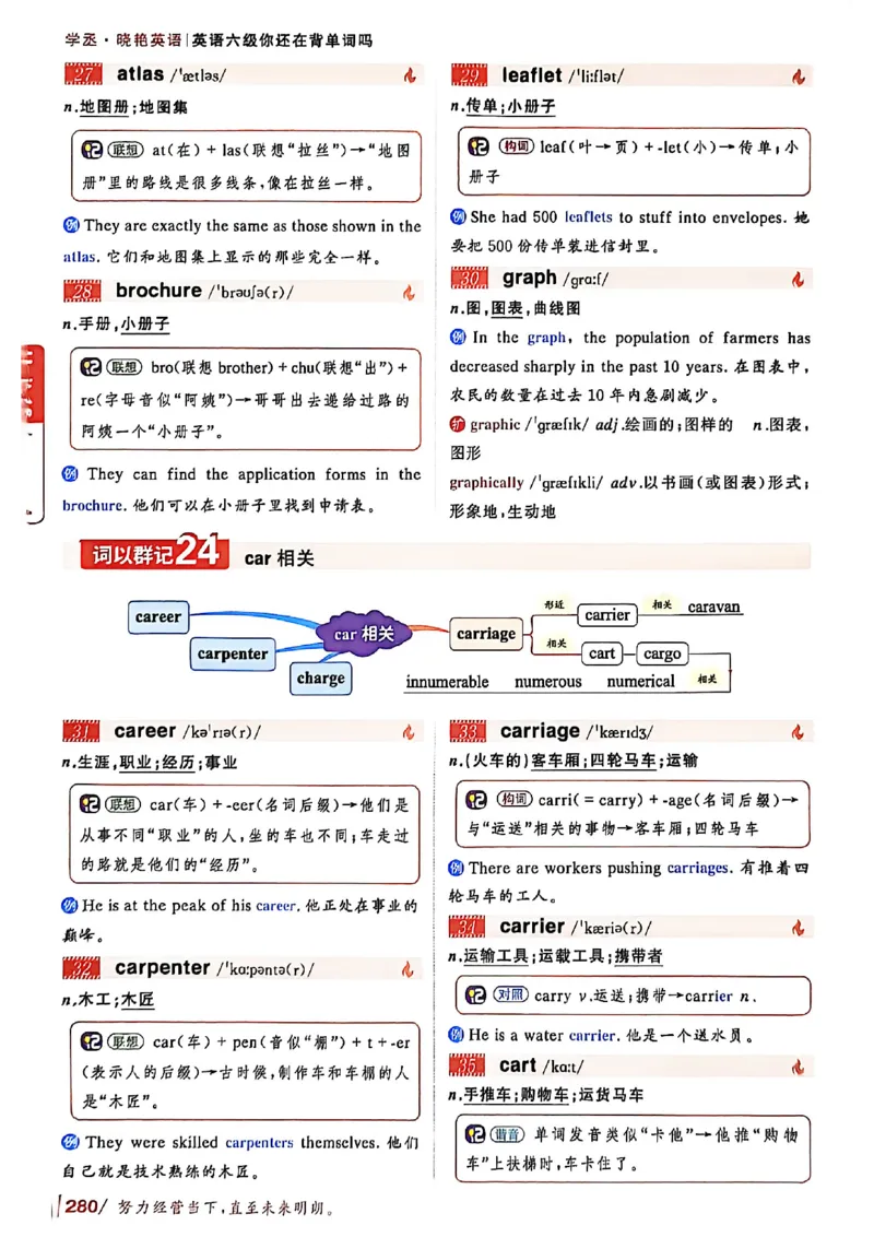 英语六级你还在背单词吗_最新更新，视频都在这_2026，6月六级速转存易和谐_讲义