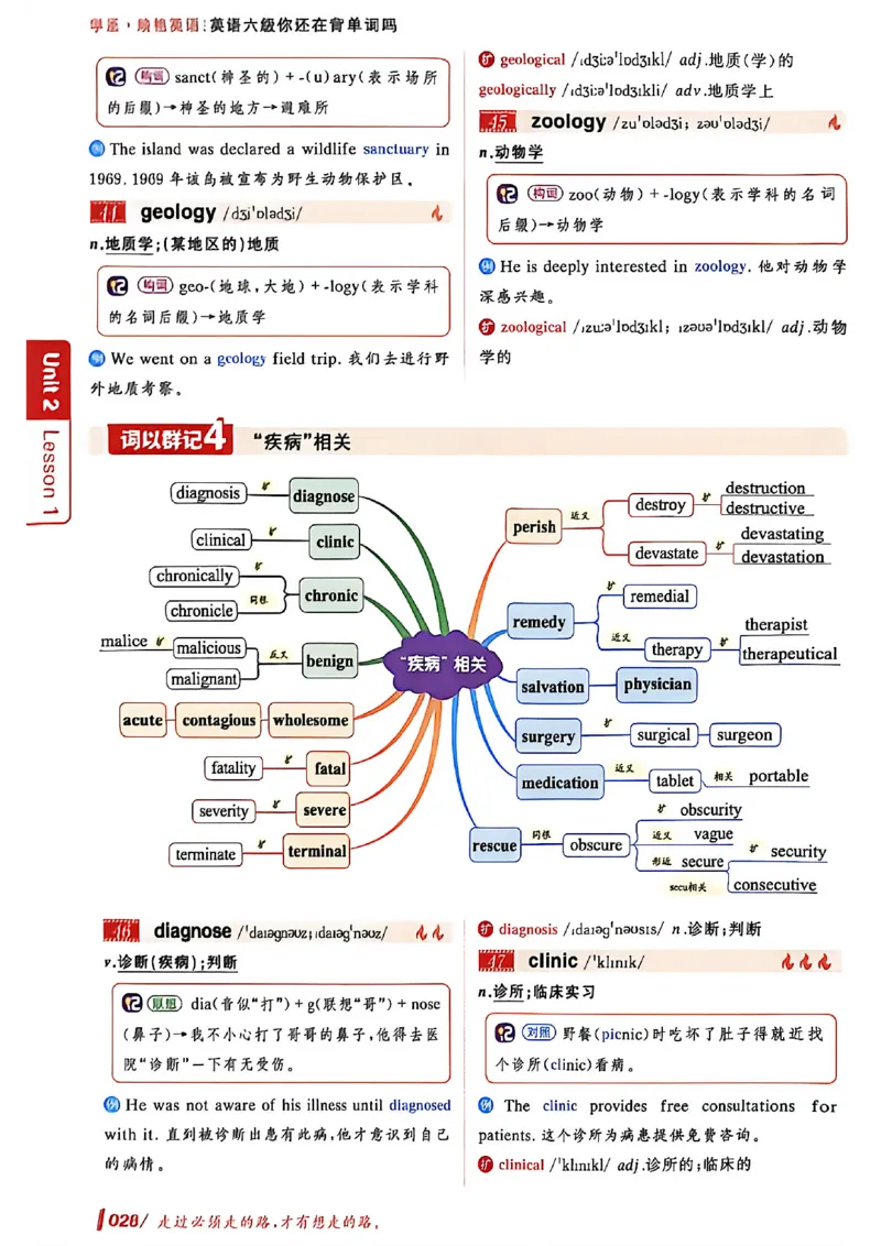 英语六级你还在背单词吗_最新更新，视频都在这_2026，6月六级速转存易和谐_讲义