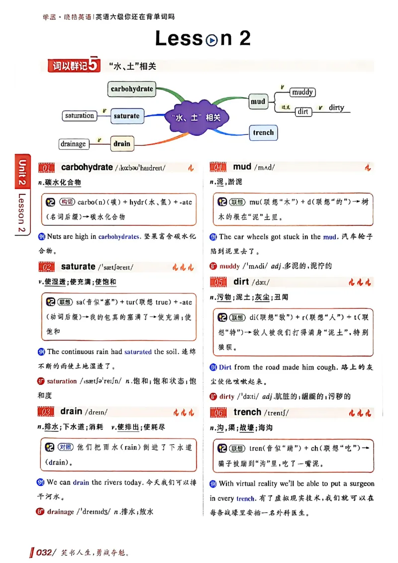 英语六级你还在背单词吗_最新更新，视频都在这_2026，6月六级速转存易和谐_讲义