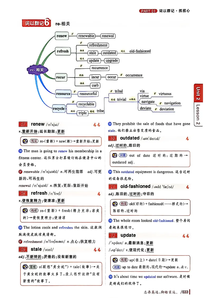 英语六级你还在背单词吗_最新更新，视频都在这_2026，6月六级速转存易和谐_讲义