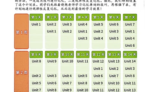 英语六级你还在背单词吗_最新更新，视频都在这_2026，6月六级速转存易和谐_讲义