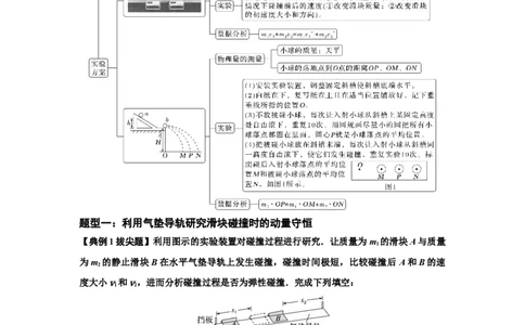 知识点49：验证动量守恒定律（拔尖原卷版）_04高考物理_新高考复习资料_2024新高考复习资料_一轮复习资料_拔尖版2024届高考物理一轮复习讲义及对应练习